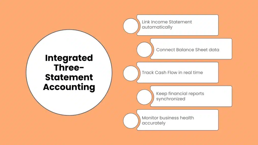 Integrated Three-Statement Accounting