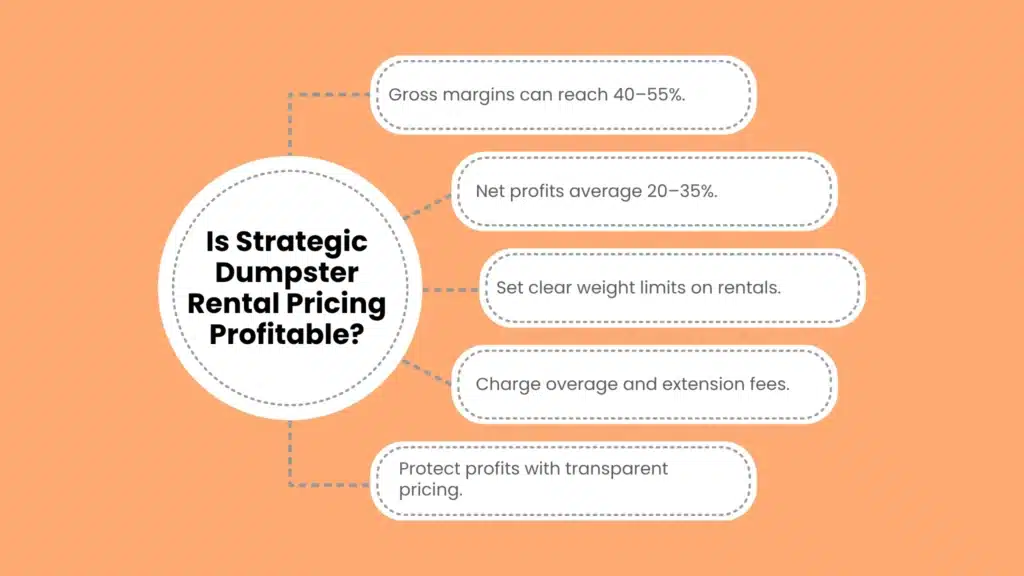 Is Strategic Dumpster Rental Pricing Profitable?