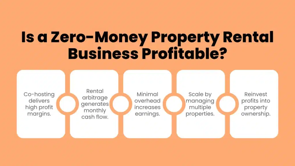 Is a Zero-Money Property Rental Business Profitable?