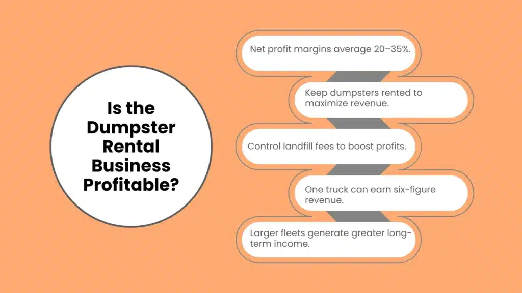 Is the Dumpster Rental Business Profitable?