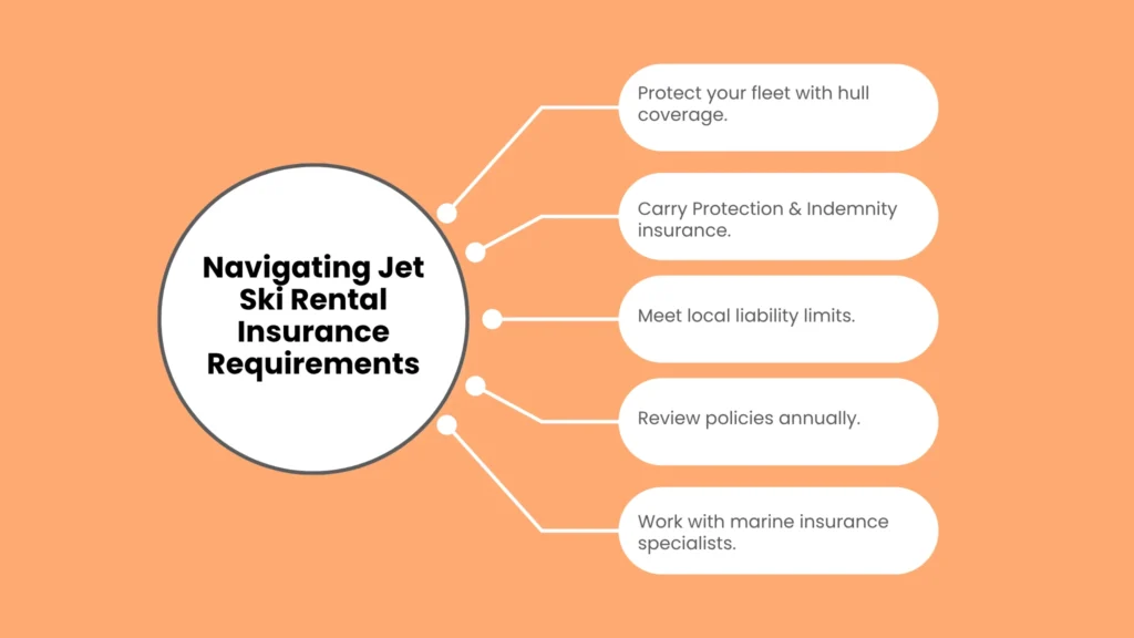 Navigating Jet Ski Rental Insurance Requirements