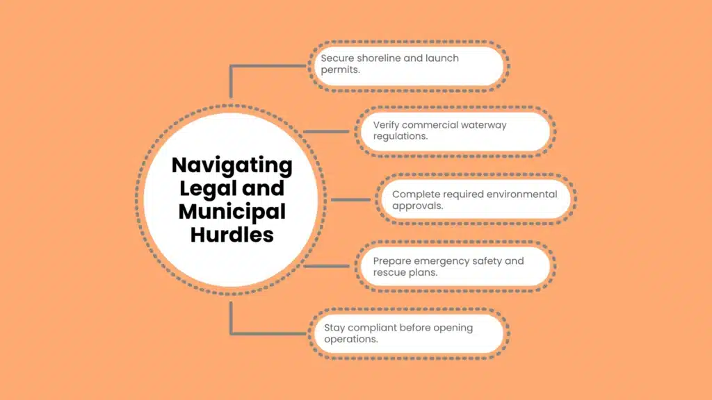 Navigating Legal and Municipal Hurdles