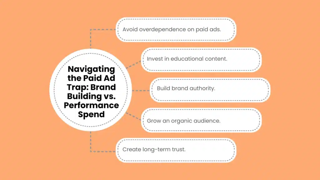 Navigating the Paid Ad Trap: Brand Building vs. Performance Spend