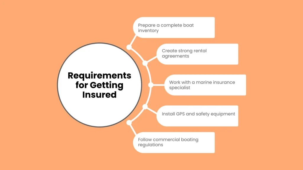 Requirements for Getting Insured