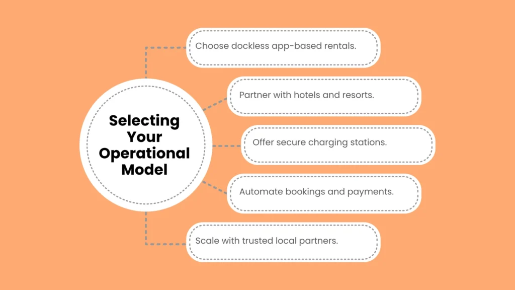 Selecting Your Operational Model