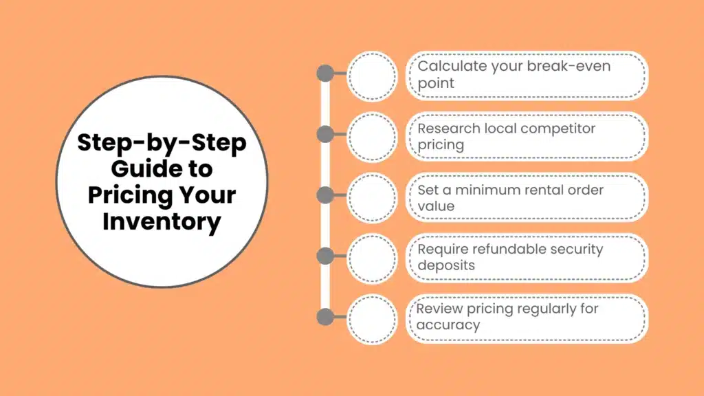 Step-by-Step Guide to Pricing Your Inventory