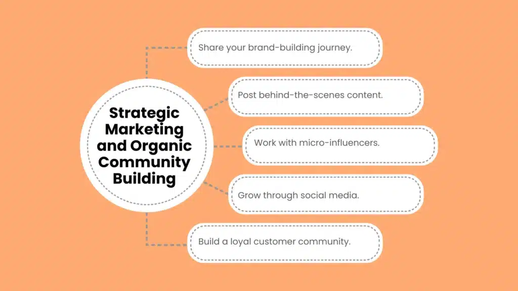 Strategic Marketing and Organic Community Building