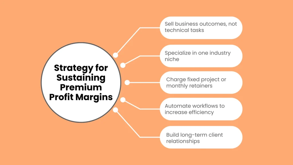 Strategy for Sustaining Premium Profit Margins