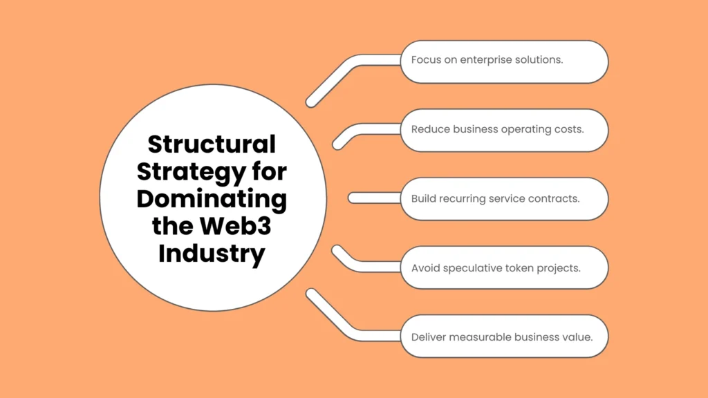 Structural Strategy for Dominating the Web3 Industry