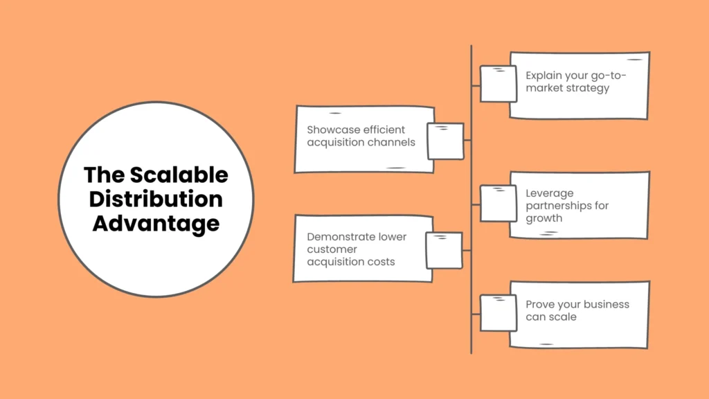 The Scalable Distribution Advantage