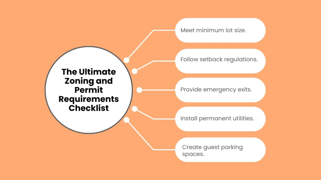 The Ultimate Zoning and Permit Requirements Checklist