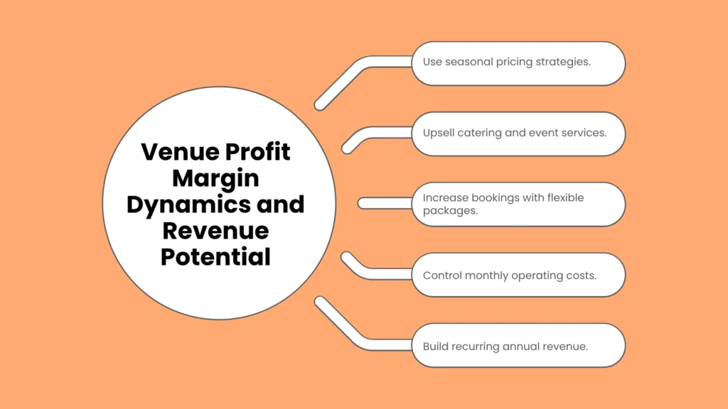 Venue Profit Margin Dynamics and Revenue Potential