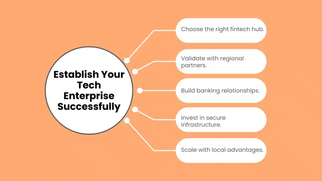 Establish Your Tech Enterprise Successfully