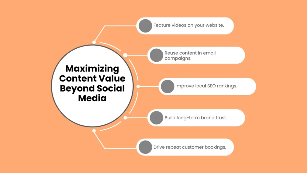 Maximizing Content Value Beyond Social Media