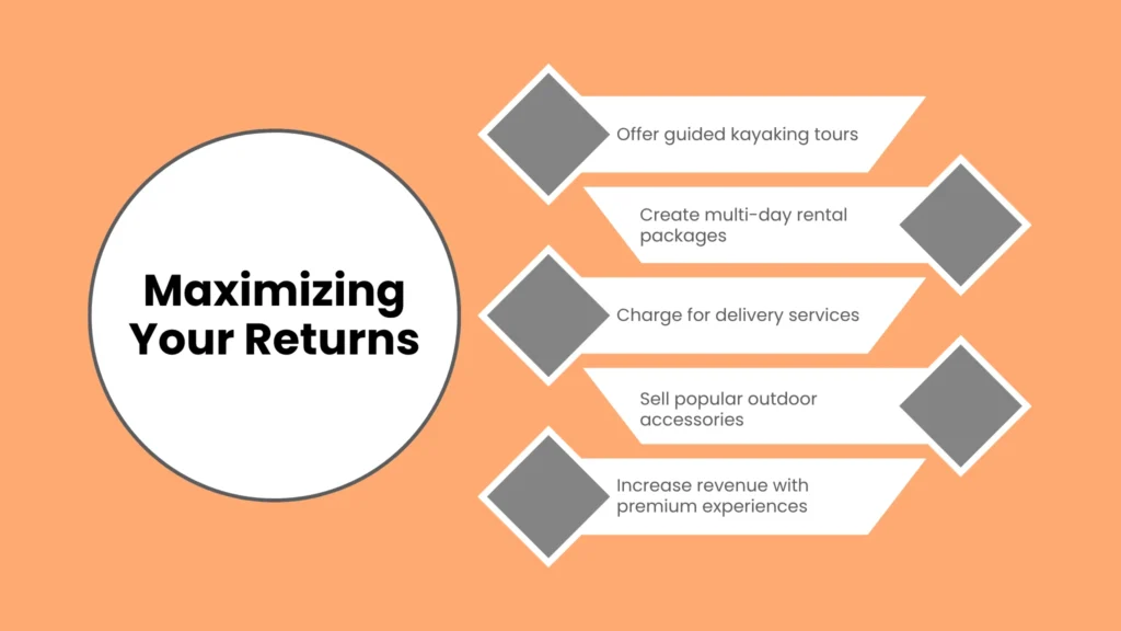 Maximizing Your Returns: Is Kayak Rental Business Profitable Profitable?