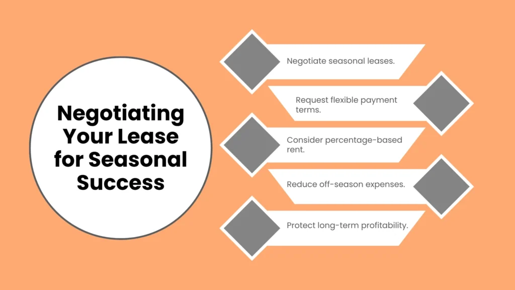 Negotiating Your Lease for Seasonal Success