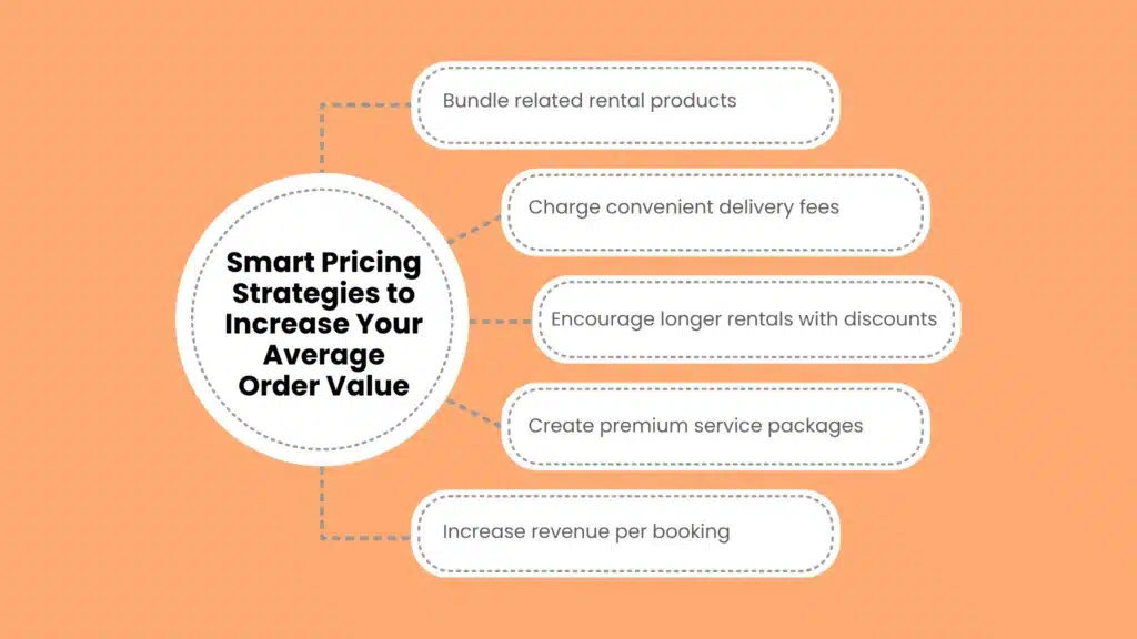 Smart Pricing Strategies to Increase Your Average Order Value