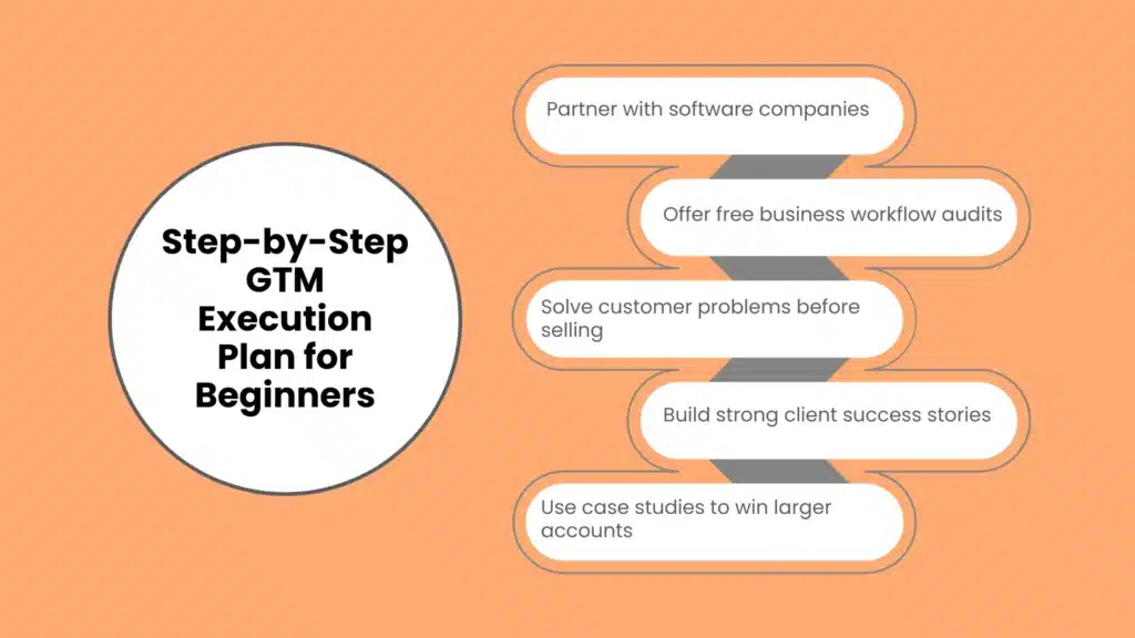 Step-by-Step GTM Execution Plan for Beginners