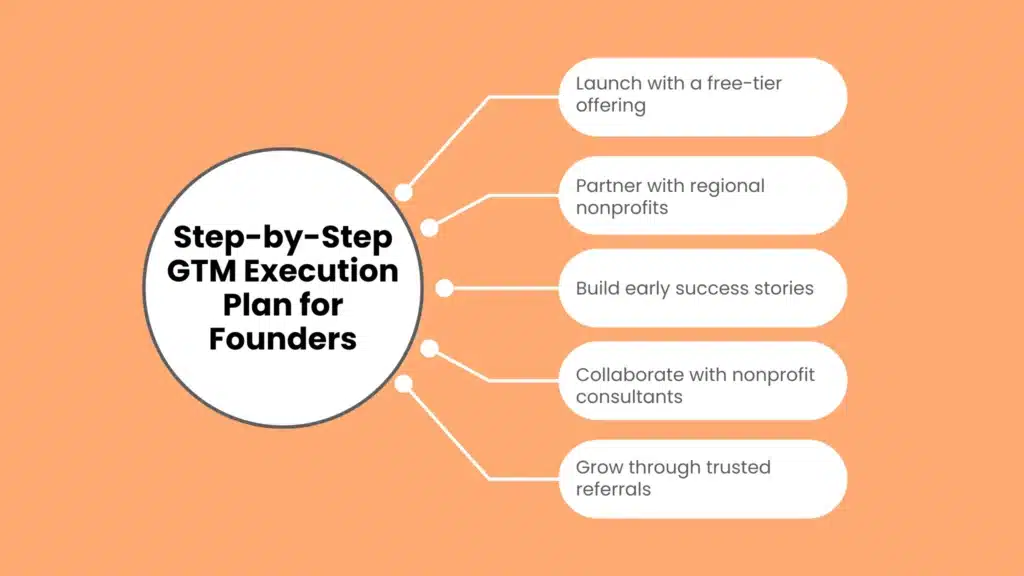 Step-by-Step GTM Execution Plan for Founders