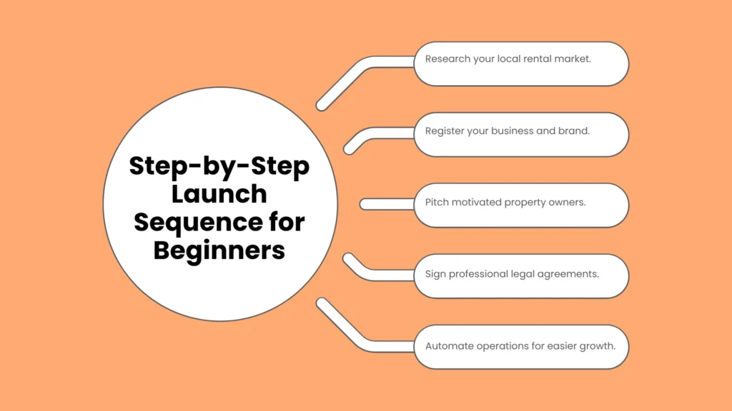Step-by-Step Launch Sequence for Beginners