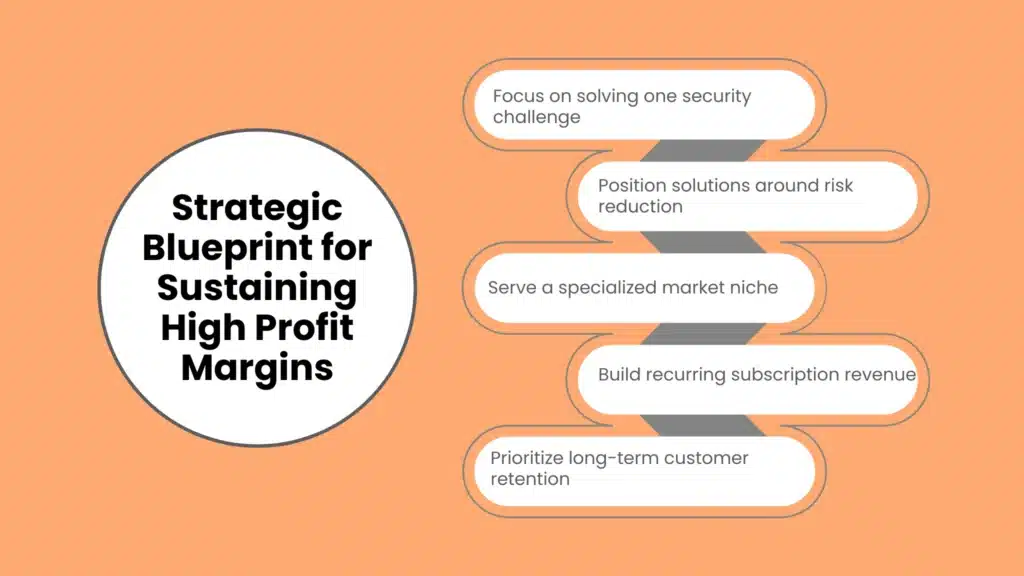 Strategic Blueprint for Sustaining High Profit Margins