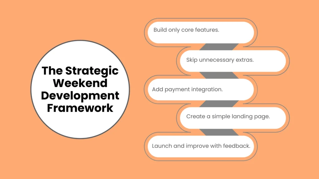 The Strategic Weekend Development Framework