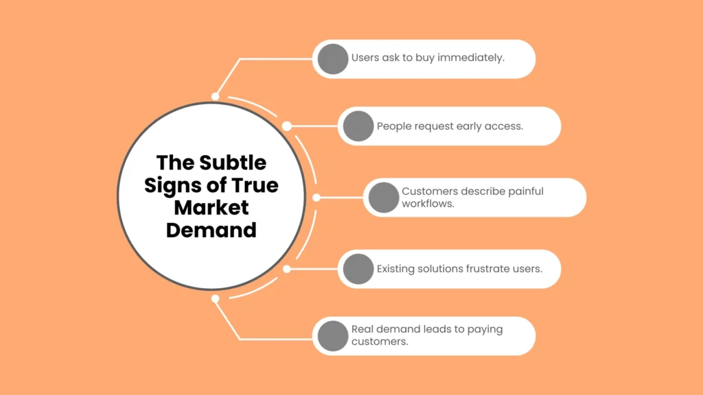 The Subtle Signs of True Market Demand