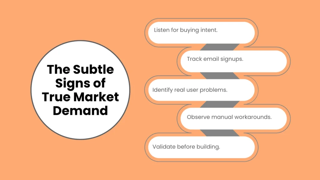 The Subtle Signs of True Market Demand