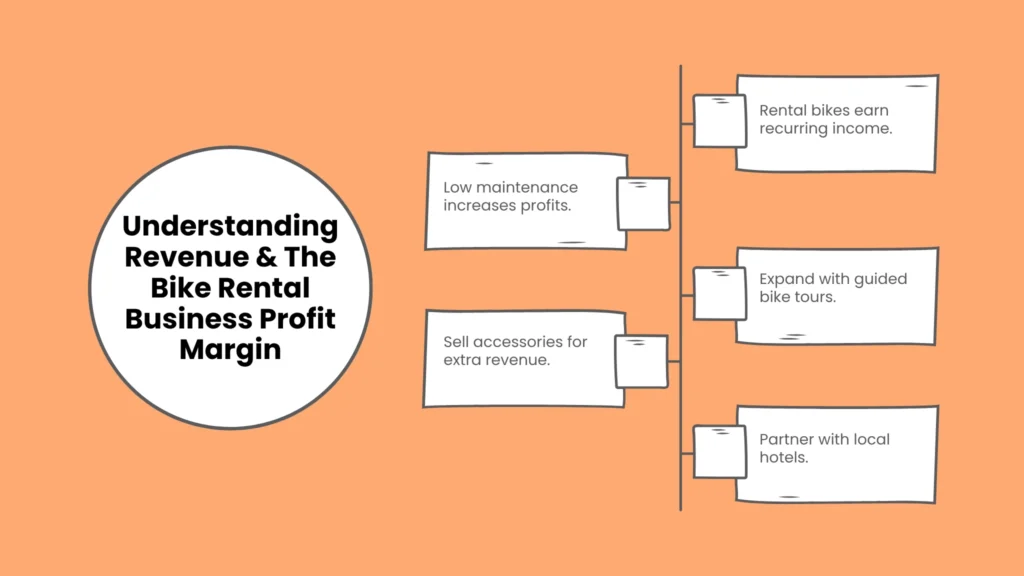 Understanding Revenue & The Bike Rental Business Profit Margin