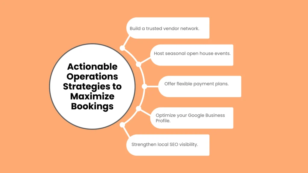 Actionable Operations Strategies to Maximize Bookings
