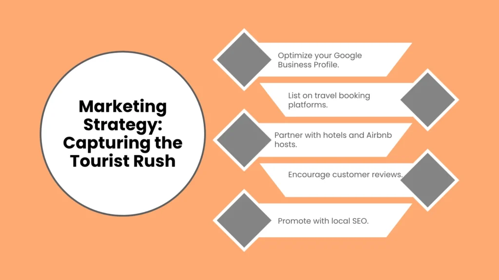 Marketing Strategy: Capturing the Tourist Rush