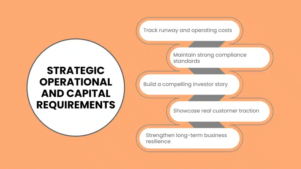 Strategic Operational and Capital Requirements