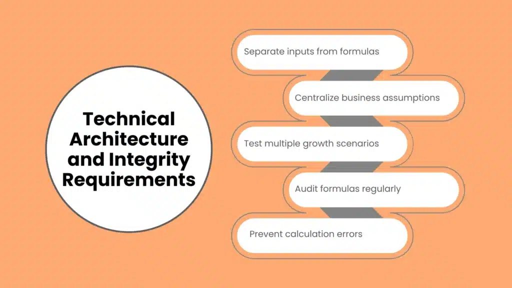 Technical Architecture and Integrity Requirements