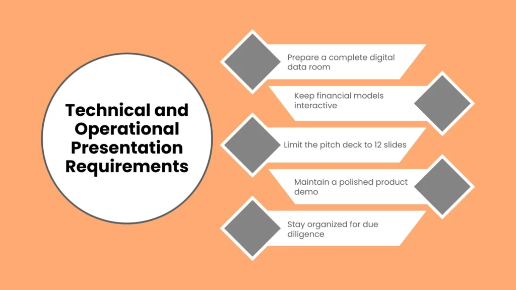 Technical and Operational Presentation Requirements