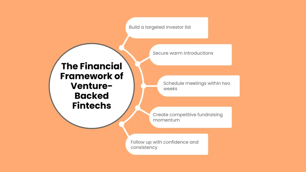 Step-by-Step Execution Plan for First-Time Founders
