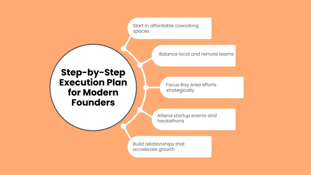 Step-by-Step Execution Plan for Modern Founders