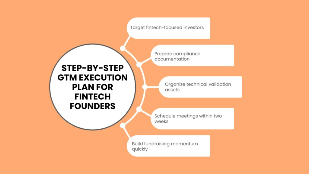 Step-by-Step GTM Execution Plan for Fintech Founders