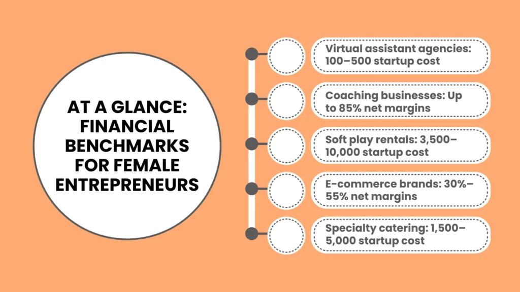 At a Glance: Financial Benchmarks for Female Entrepreneurs