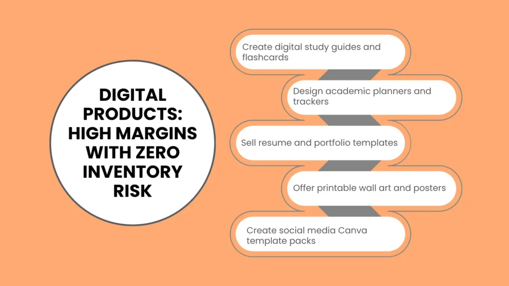 Digital Products: High Margins with Zero Inventory Risk