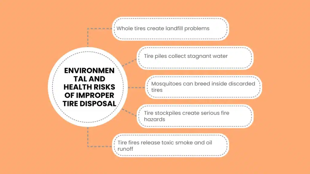 The Environmental and Health Risks of Improper Tire Disposal