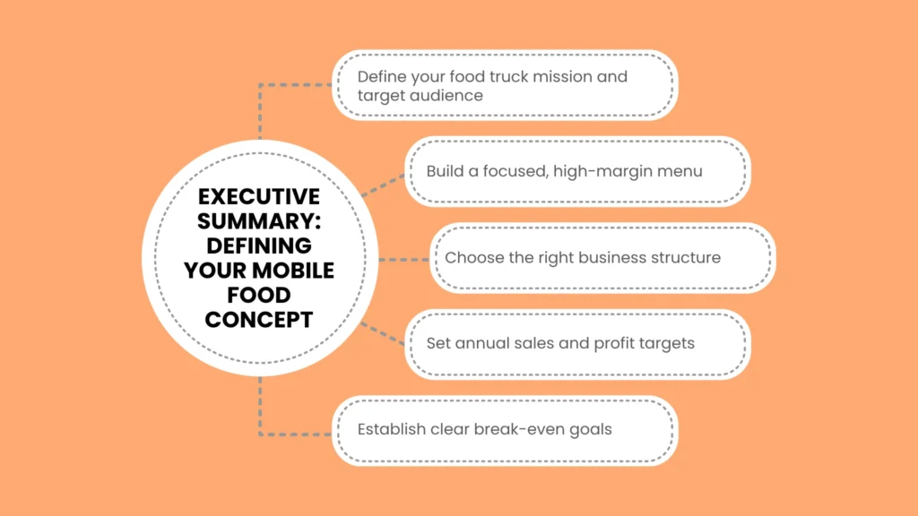Executive Summary: Defining Your Mobile Food Concept