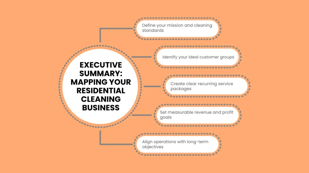 Executive Summary: Mapping Your Residential Cleaning Business