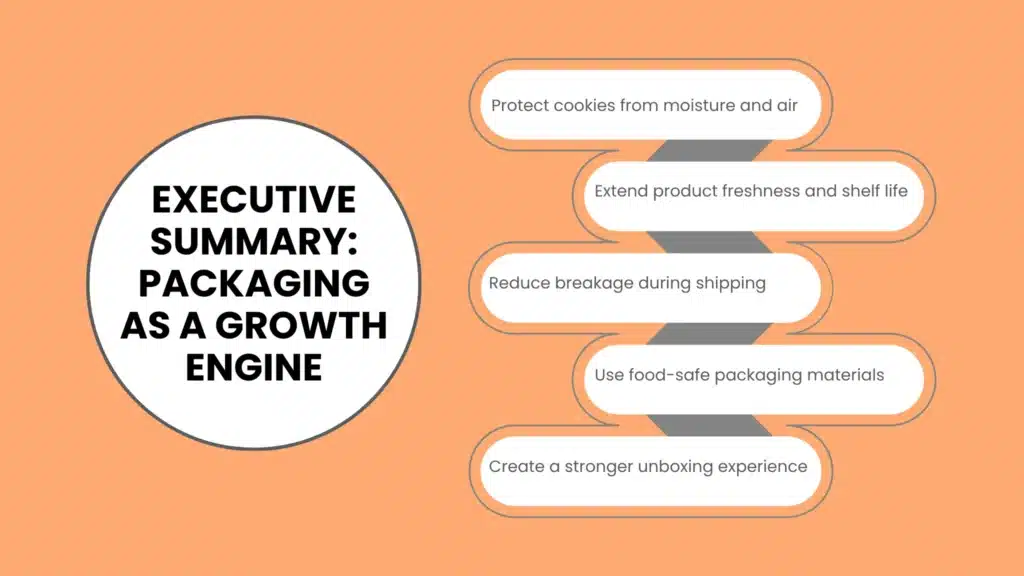 Executive Summary: Packaging as a Growth Engine