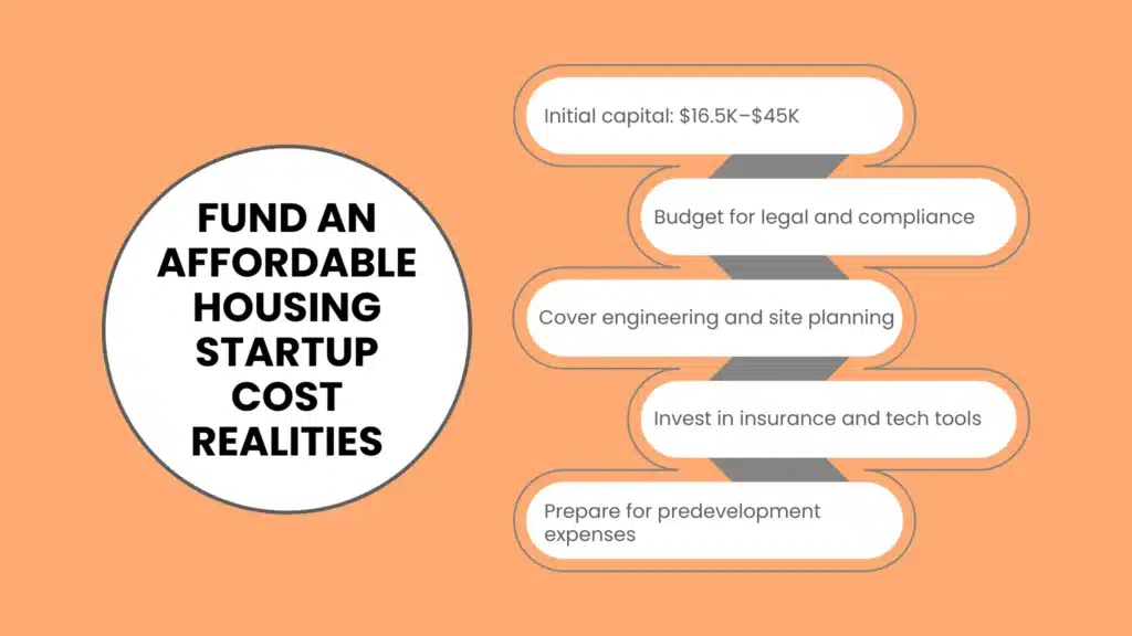 Fund an Affordable Housing Startup Cost Realities
