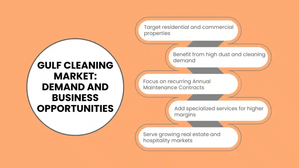 Market Landscape: Regional Demand and Growth