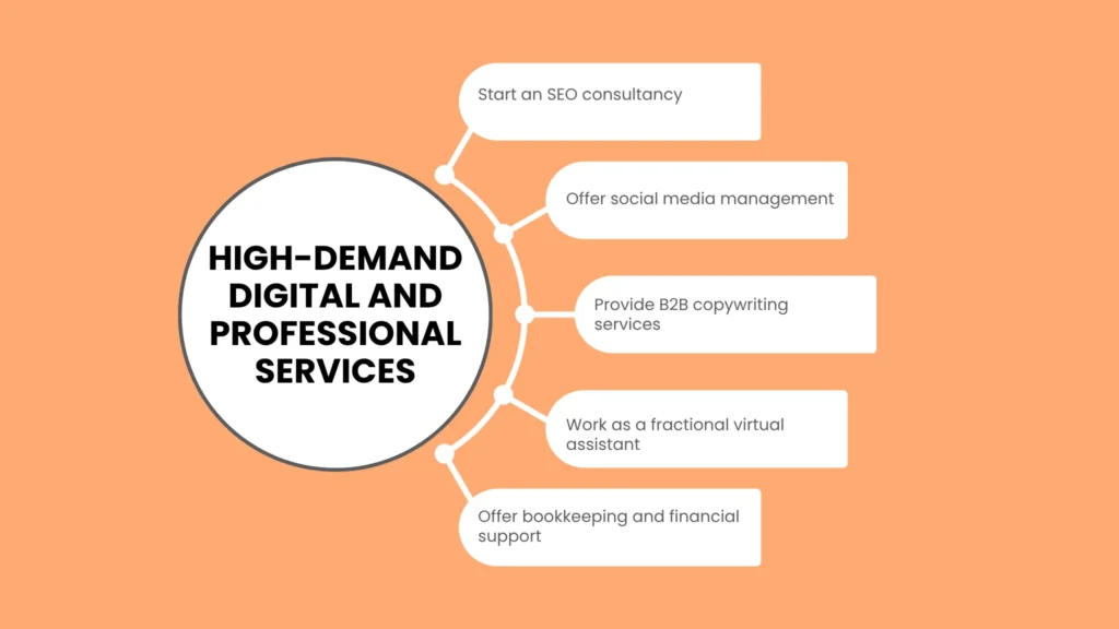 High-Demand Digital and Professional Services