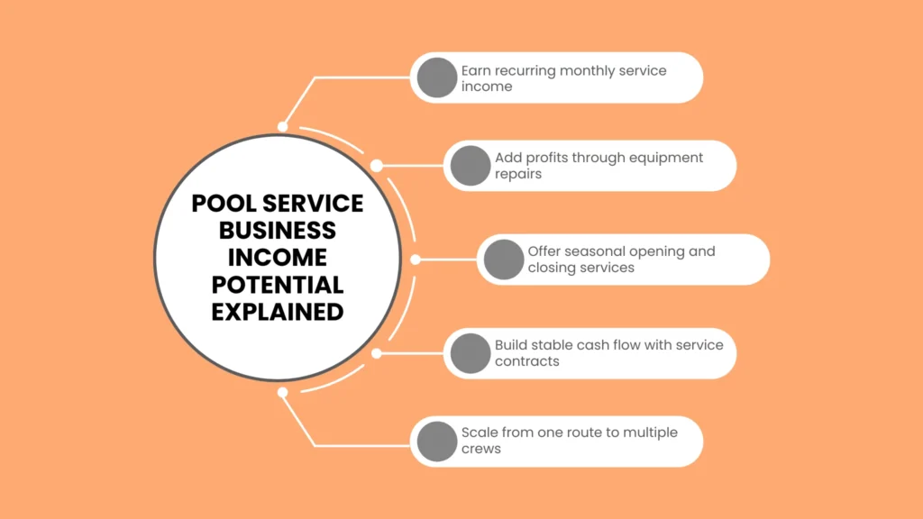 Pool Service Business Income Potential Explained