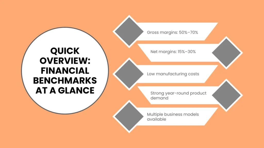 Quick Overview: Financial Benchmarks at a Glance