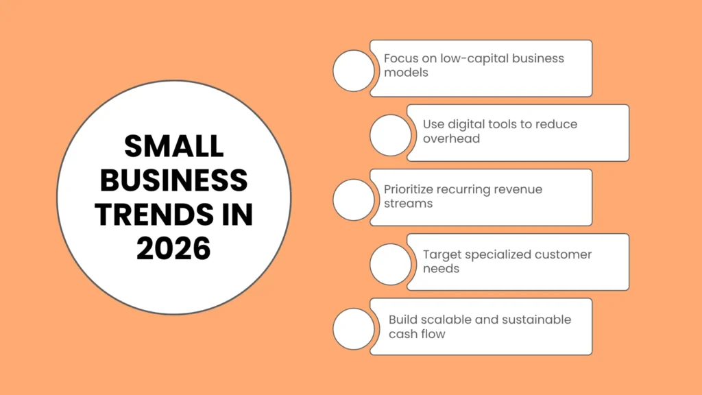 Executive Summary: Small Business Trends in 2026