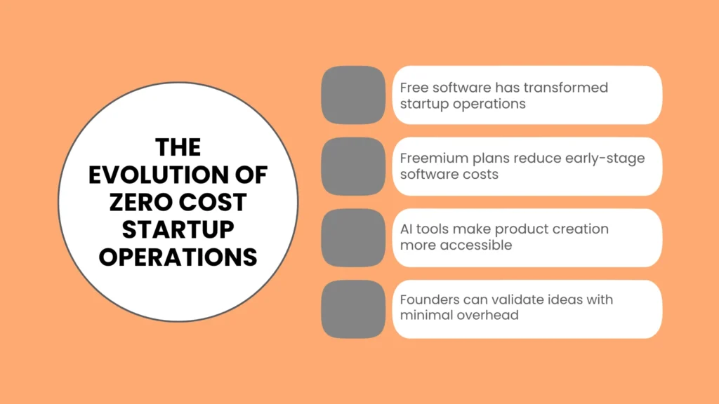 The Evolution of Zero Cost Startup Operations